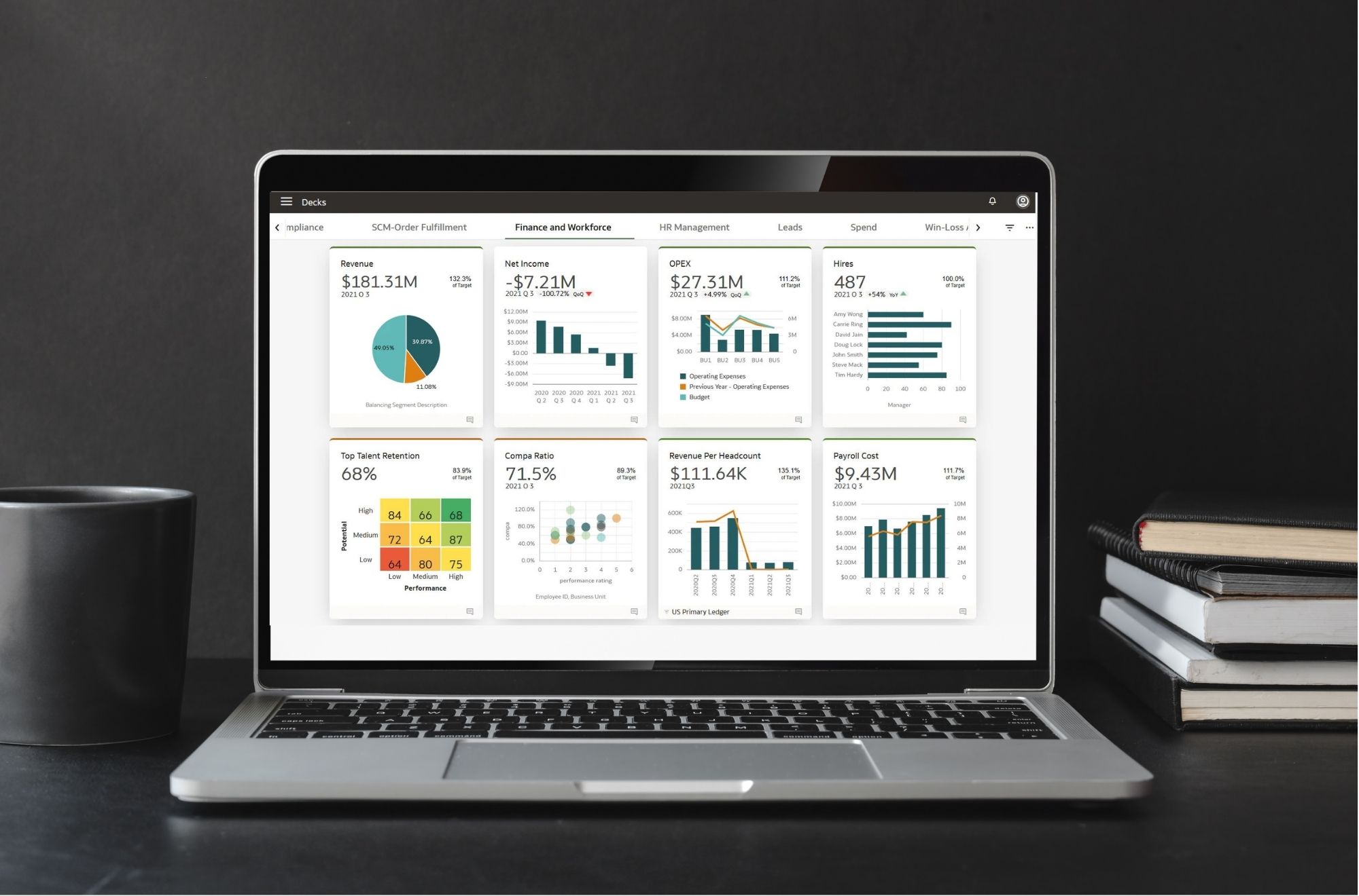 OAC Value Realization Report