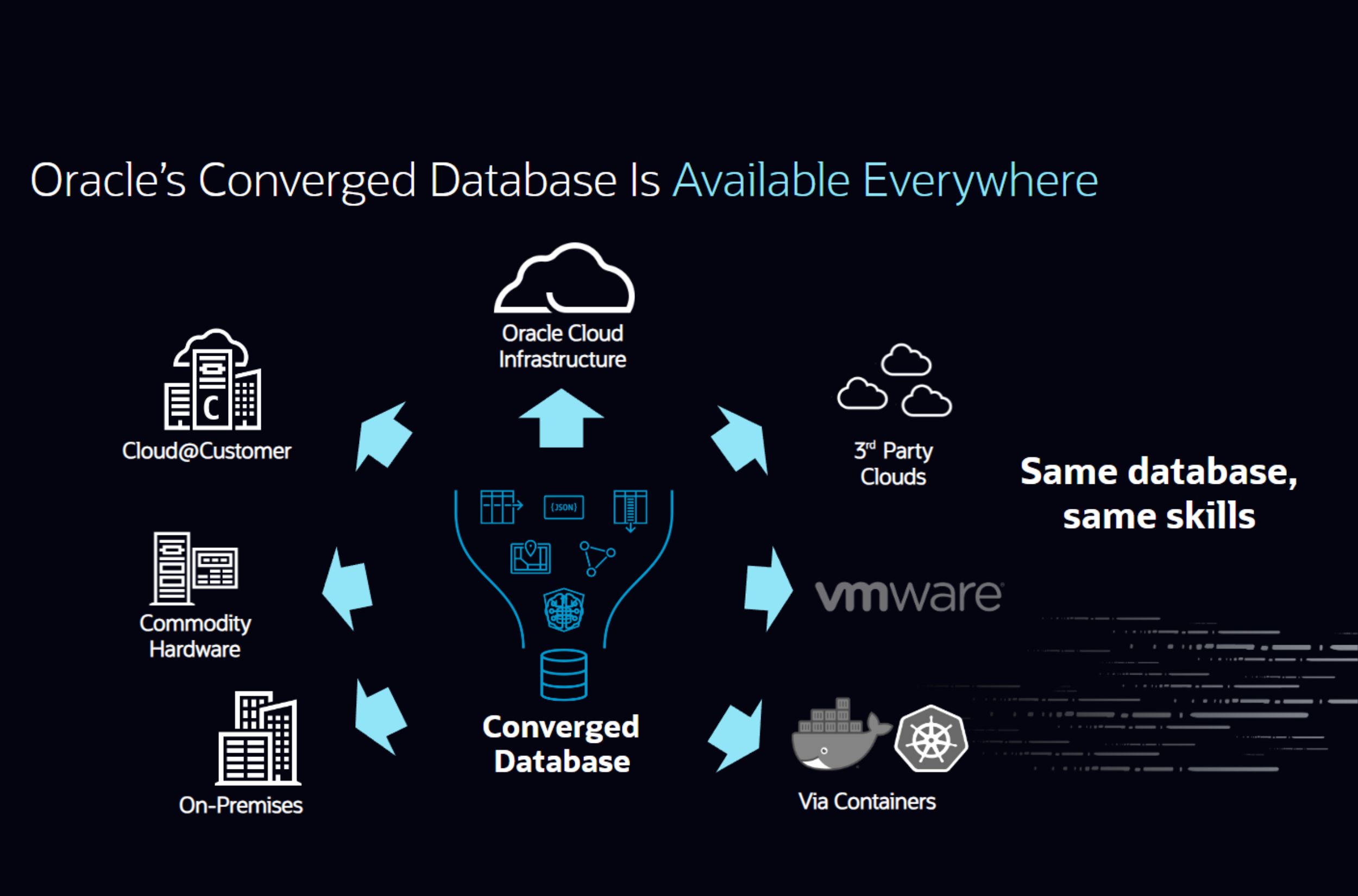 Oracle Database 23c